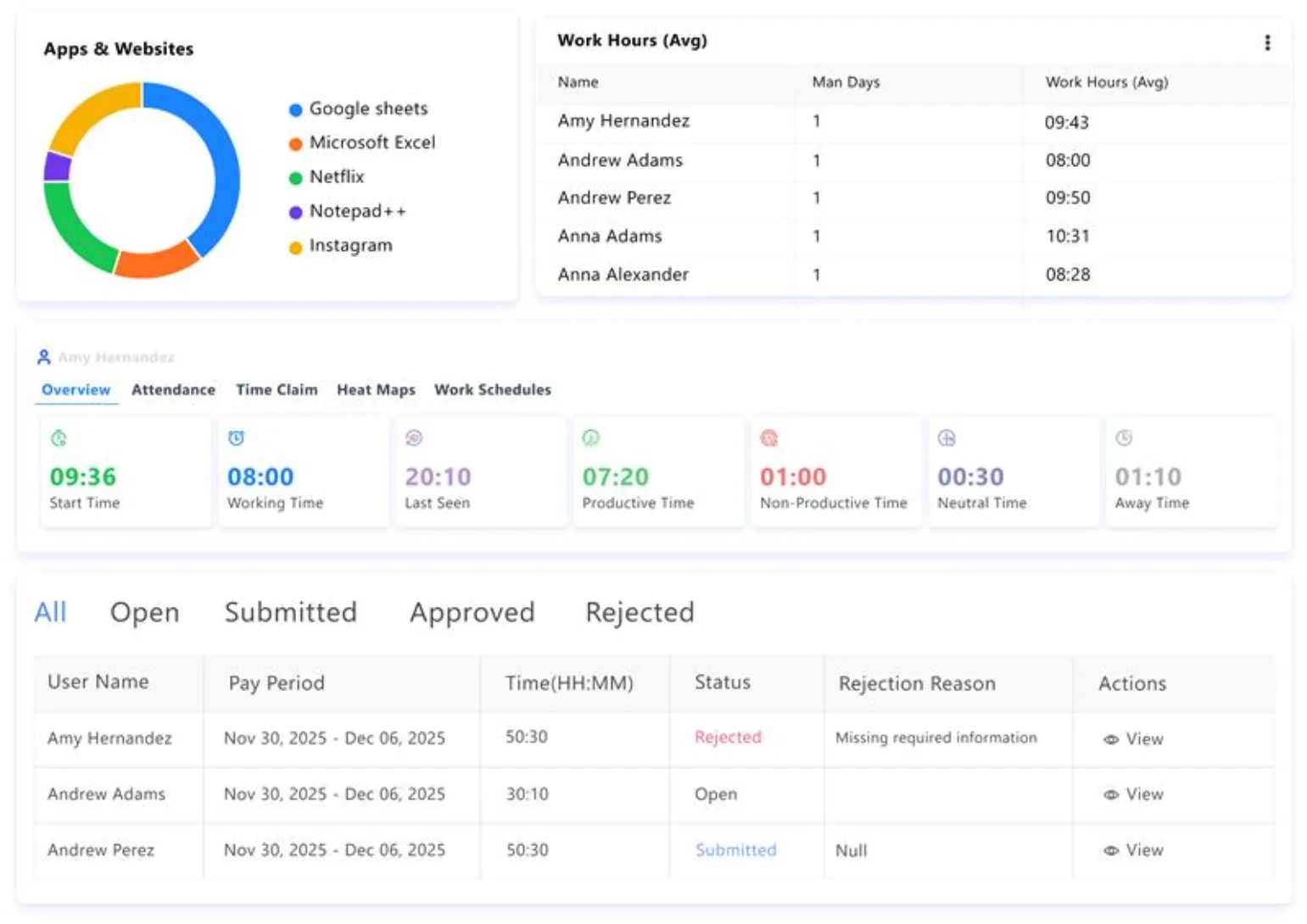 Time tracking software dashboard for lawyers
